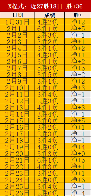 丹麦教练盛,罗天赋卓绝,独领风骚的,欧博官网,欧博品牌,欧博精彩,欧博娱乐