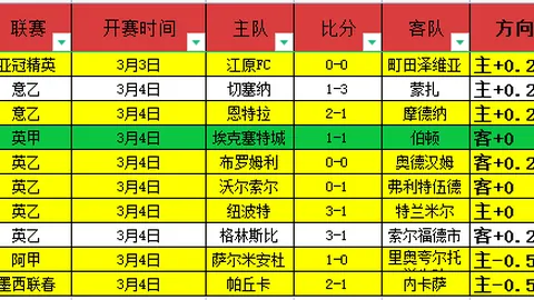 梅西任意球致胜 厄瓜多尔 世预赛阿根廷以1-0开赛告捷